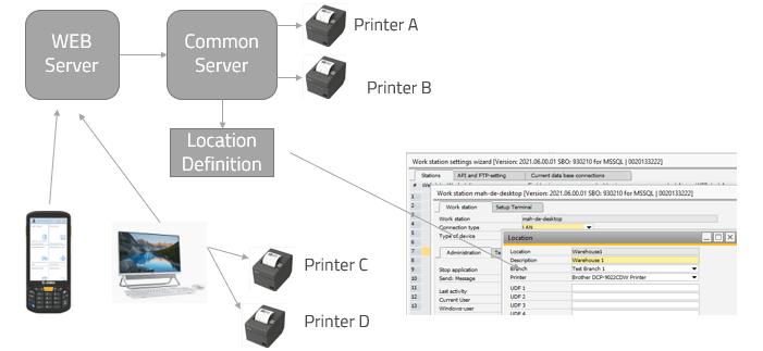 location_printing