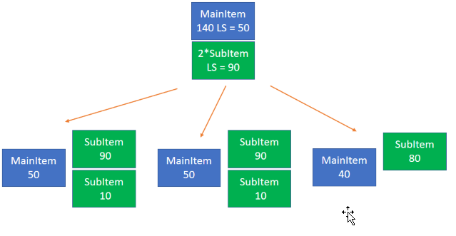 lotsize_example6