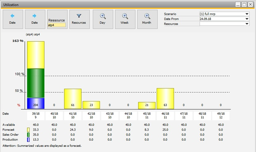 MRP_Utilization_SAPStyle_02