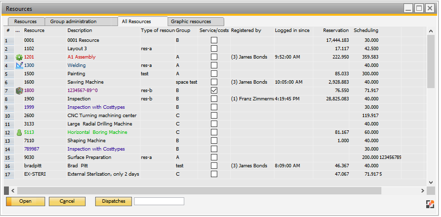 All_Resources_SAPStyle