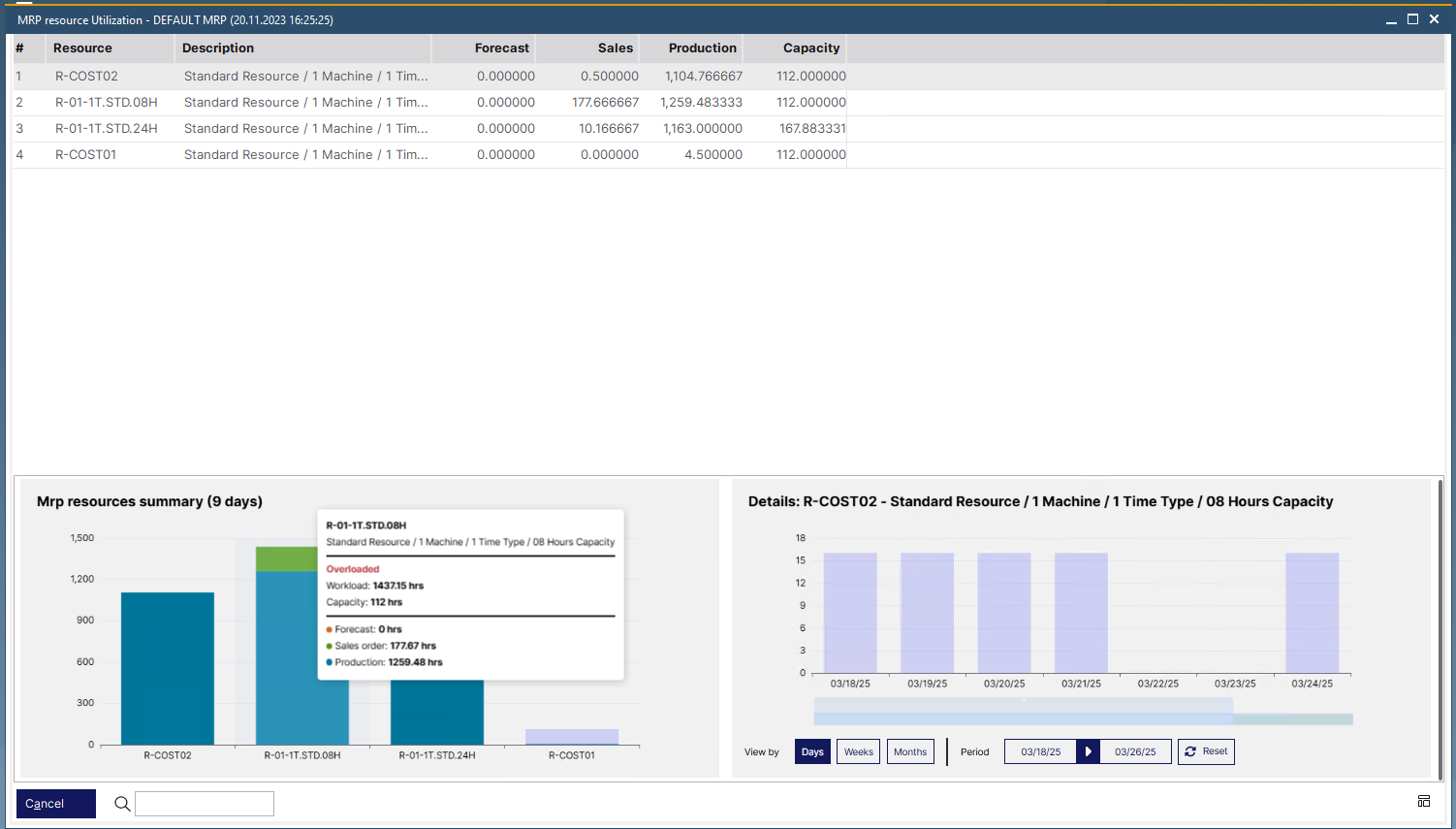 MRP_Res_Utilization_2025.04