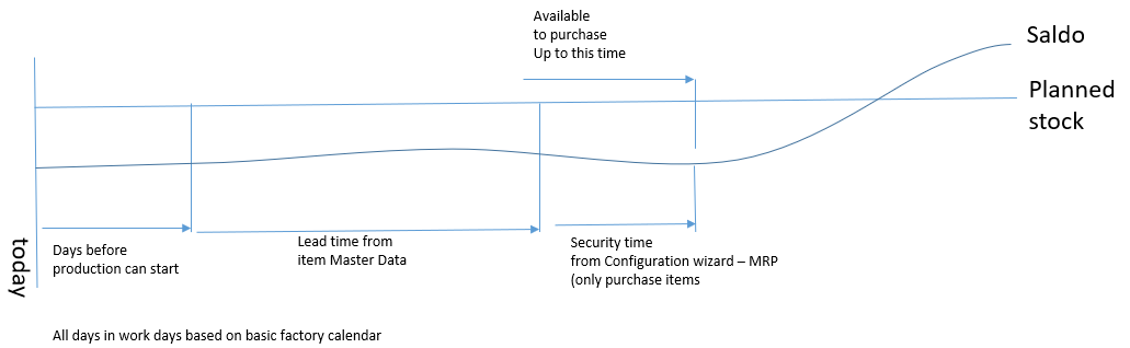 CTP_material consideration