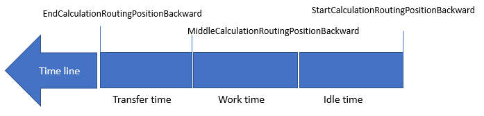 aps_routingcalculation_backward