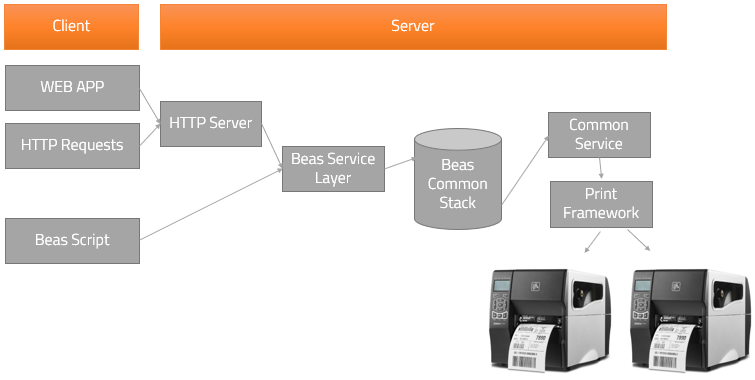 printservice-workflow
