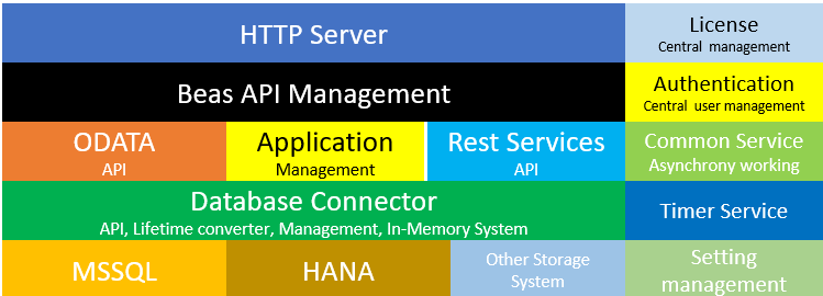 serverconcept